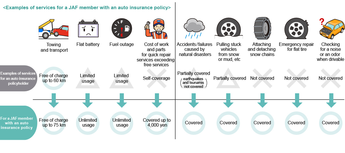 Preferential Services For Auto Insurance Policyholders Jaf