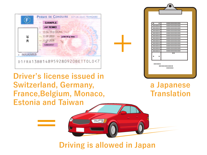 Drive with a foreign license | JAF